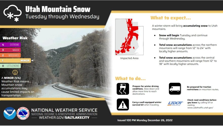 National Weather Service - Salt Lake City