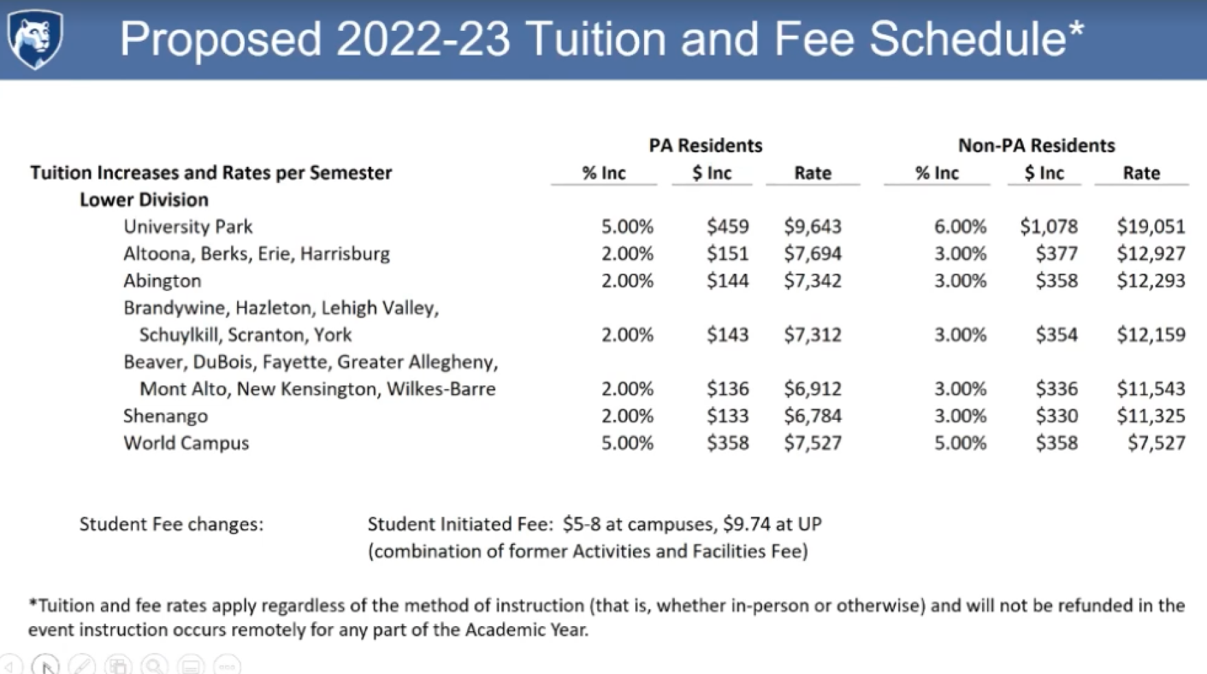 Penn State Spring 2025 Tuition Due Date