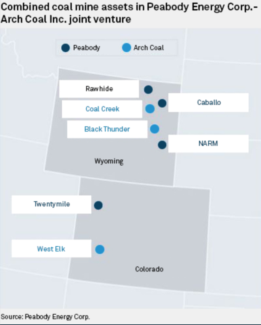 Combined coal mine assets