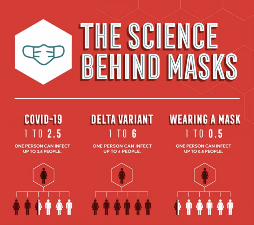 Ohio Children's Hospital Association graphic on the effectiveness of masks