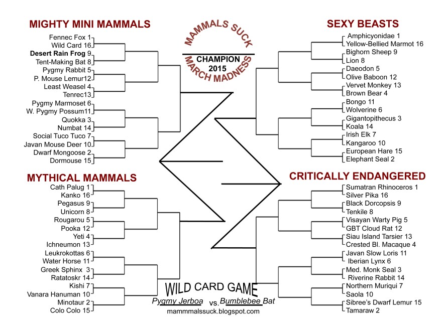 This year's tournament features divisions with pygmy animals; mammals shaped by sexual selection; creatures from human folklore; and mammals from the International Union for the Conservation of Nature's <a href="http://www.iucnredlist.org/">list of threatened species</a>. Download this bracket, fill it out and follow your picks through the tournament. (We're rooting for the wolverine.)