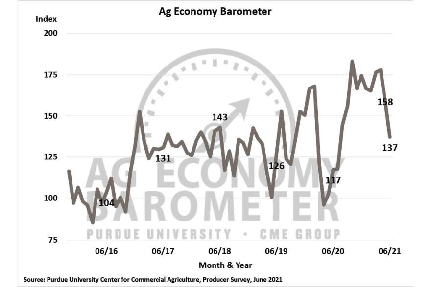 ag barometer