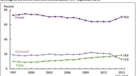 Florida's health insurance rate has dropped.