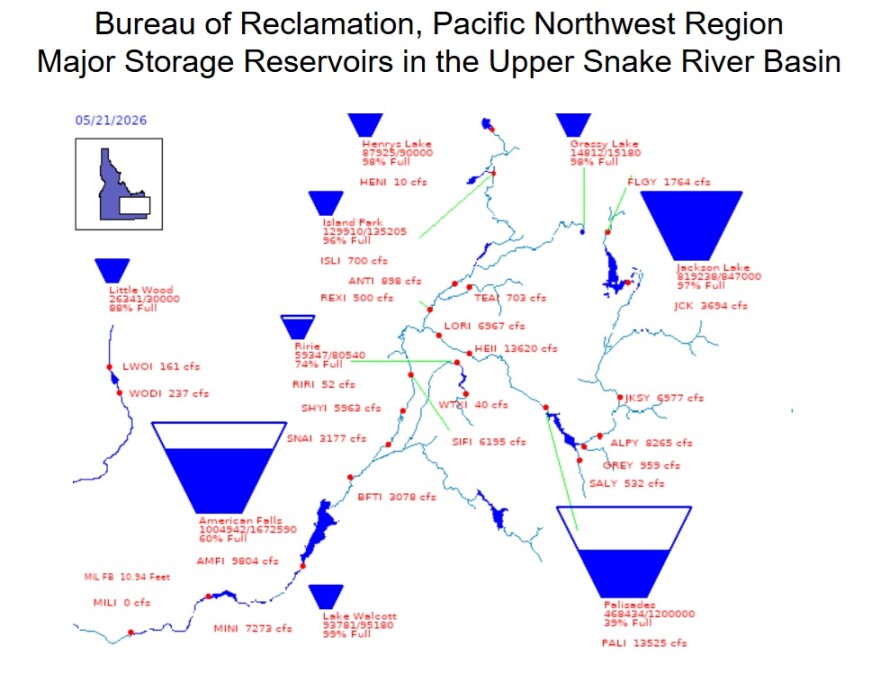 Eastern Idaho 'Teacup' map that shows how much water is in reservoirs in the Upper Snake River Basin.