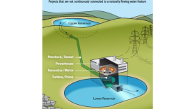 A model shows how underground pumped storage hydropower works using hills and valleys.