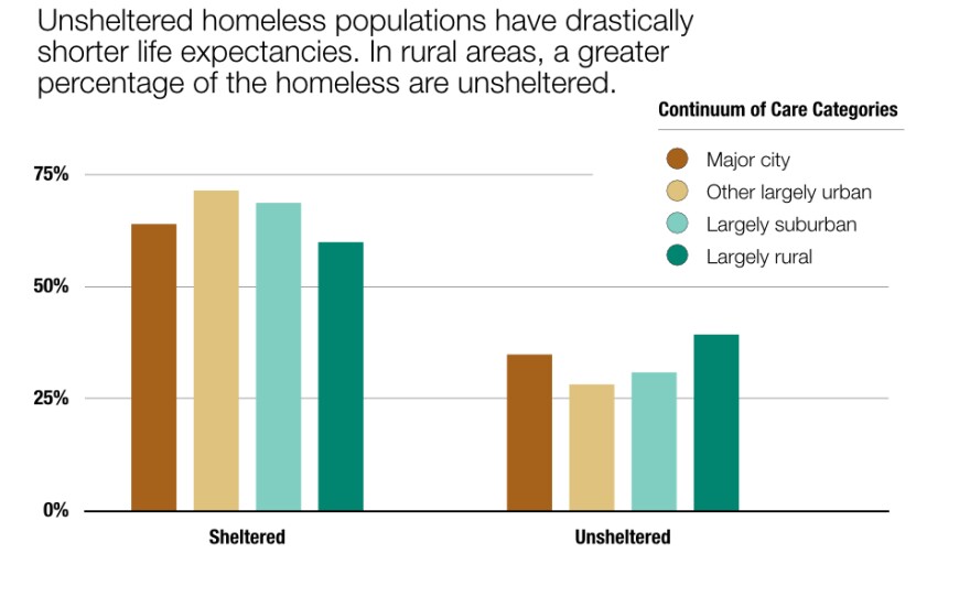 rural-homeless-care-category.jpg