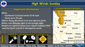 A forecast issued by the National Weather Service Great Falls office on Oct. 8, 2022 calls for high winds with gusts up to 70 mph this weekend along the Rocky Mountain Front.