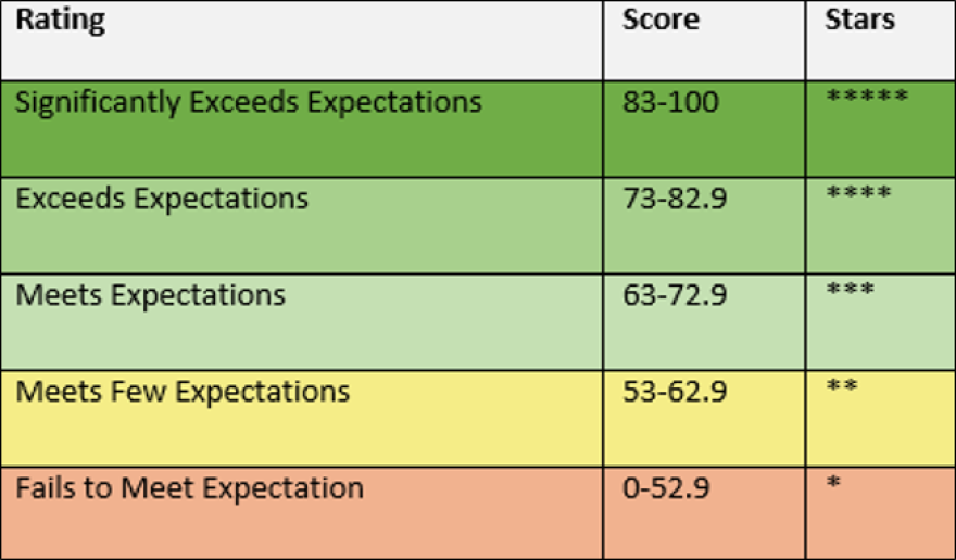 report_cards_dpi_screenshot.jpg