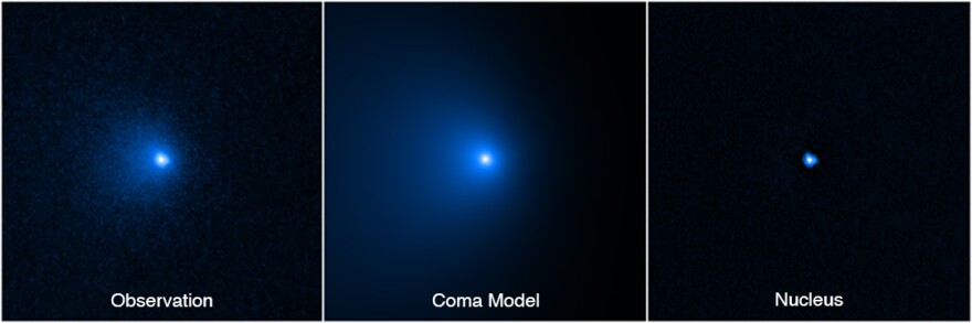 This sequence shows how the nucleus of Comet C/2014 UN271 was isolated from a vast shell of dust and gas surrounding the solid icy nucleus. On the left is a photo of the comet taken by the NASA Hubble Space Telescope's Wide Field Camera 3 on Jan. 8. A model of the coma (middle panel) was obtained by fitting the surface brightness profile assembled from the observed image on the left.