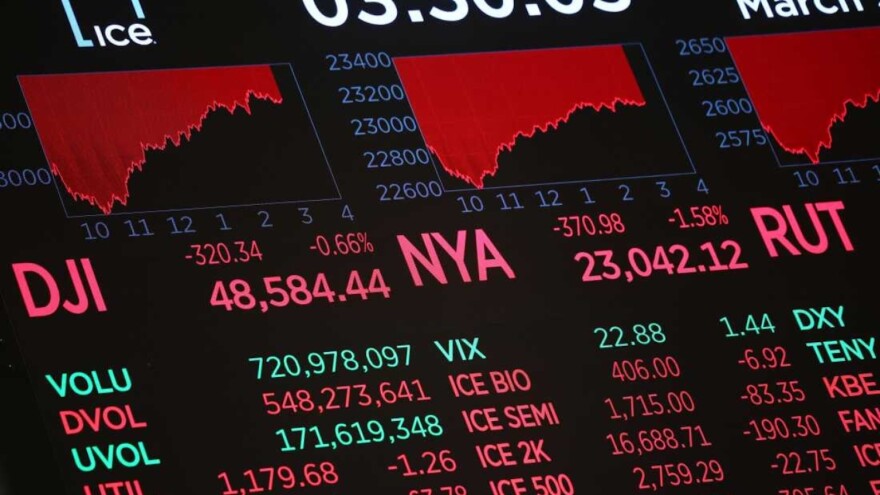 Stock market numbers are displayed on the floor of the New York Stock Exchange during afternoon trading on March 3 in New York City.