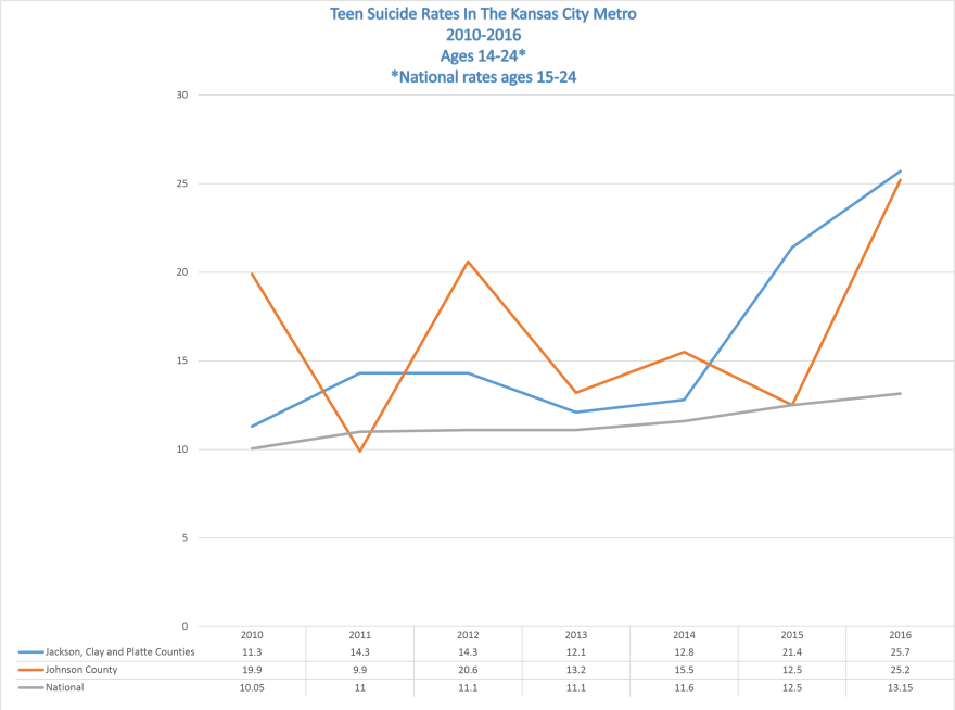 122018_LZ_Graph.png