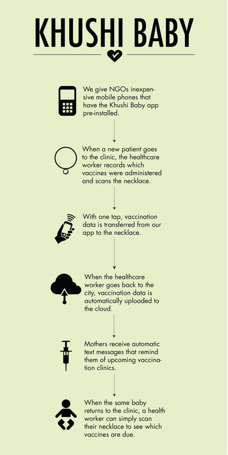 Here's how the necklace works.