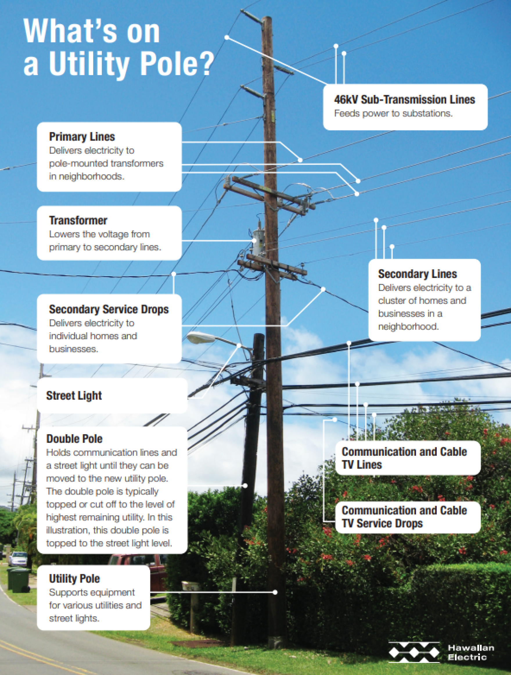 Do you know the difference between an electric line and a telecom line ...