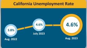 California unemployment held steady from July to August, butthe jobless rate increased in Ventura, Santa Barbara, and San luis Obispo Counties.