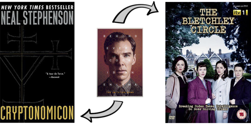 Imitation Game