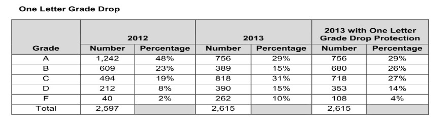 What do grading systems look like on a worldwide scale? – The Central Trend