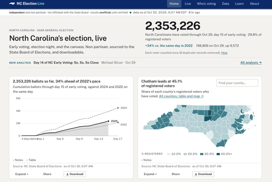 NCElectionsLive.com