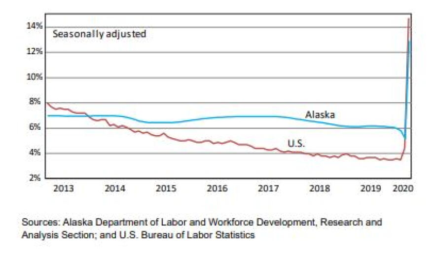 April 2020 job losses taken from Department of Labor press release