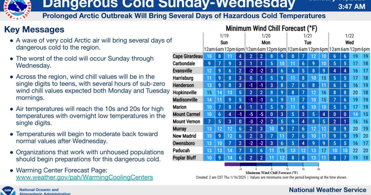 NWS: Dangerous Cold Snap On The Way
