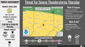 Scattered to numerous thunderstorms will develop Thursday afternoon and continue into Thursday evening.