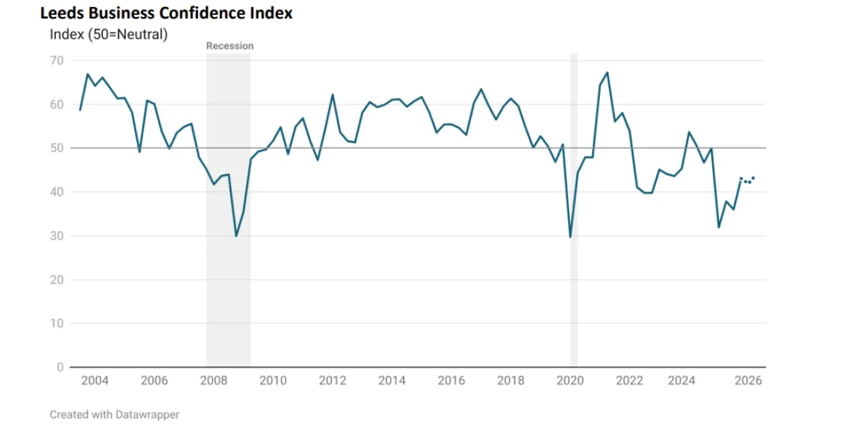 Geopolitics have Colorado biz leaders spooked, CU survey finds