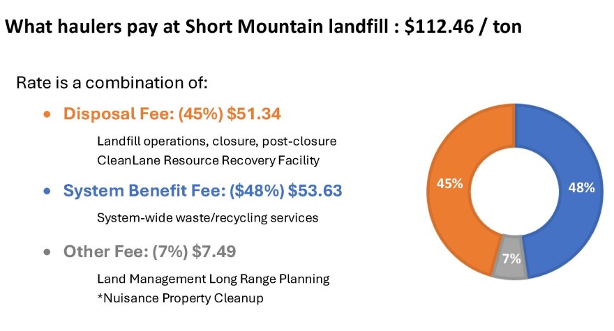 A breakdown of fees most haulers pay when they drop off trash at Short Mountain Landfill.