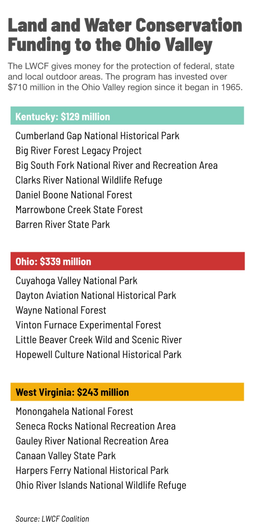 lwcf-funding-vertical.jpg