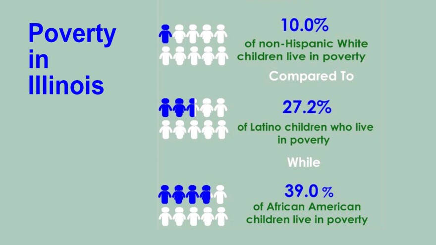 Chart of children in poverty by race.