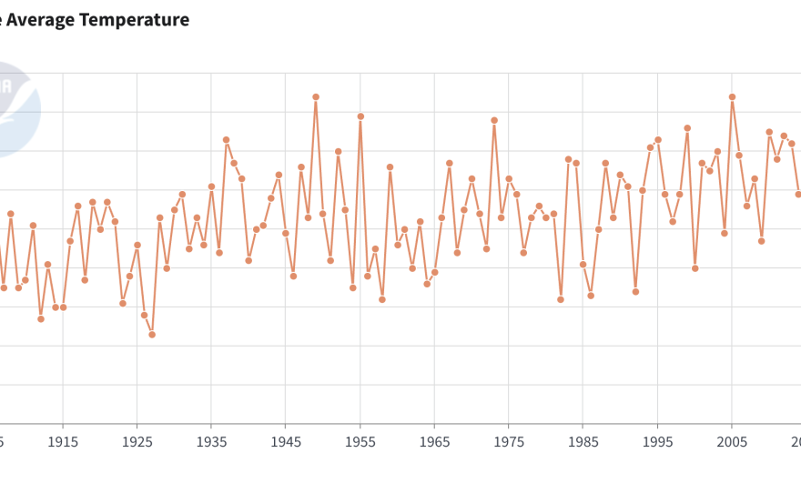 Average daily summer temperatures in New Hampshire since record keeping began in the late 19th century. The trend has been towards hotter summers.
