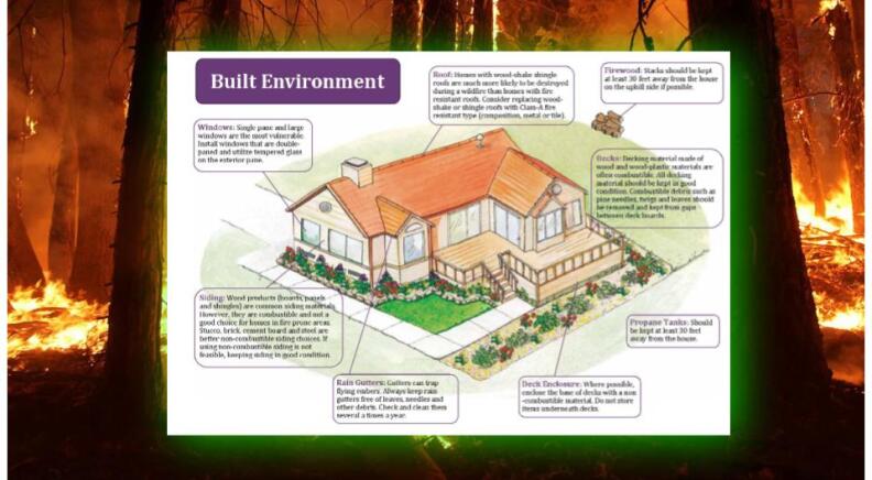 built environment fire hardening