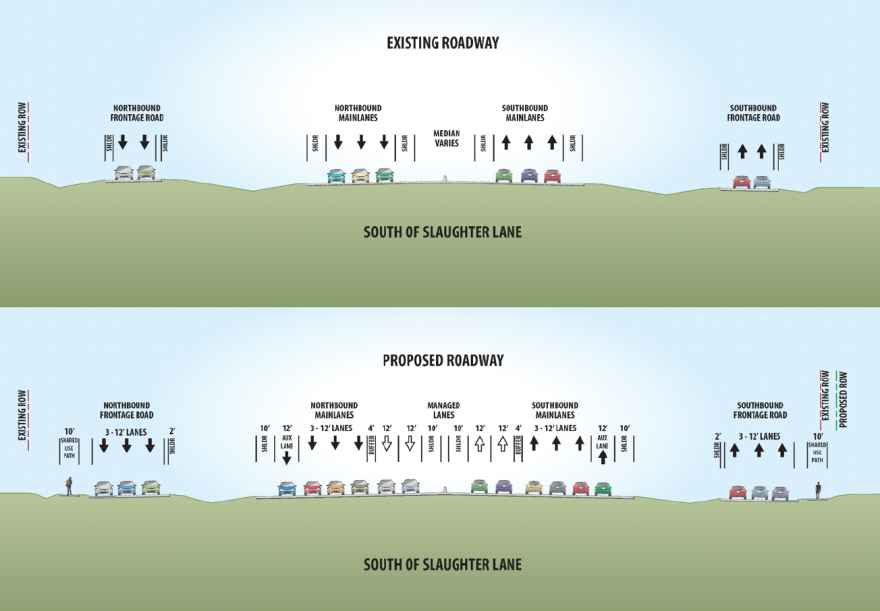 A before and after cross-section of I-35 south of Slaughter Lane showing how the number of lanes would increase from 10 to 18. 