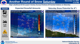 Gusts to 20 mph may blow and drift what will be a fluffier snow. Bitter cold to follow Saturday night into Monday.