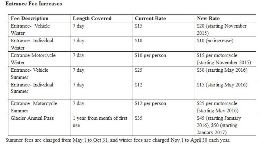 New Glacier National Park campground fees.