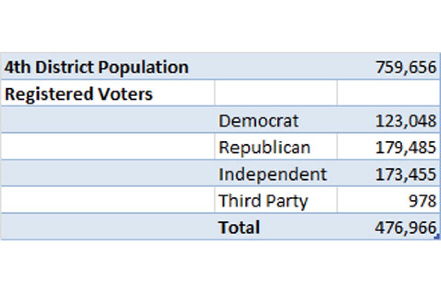 4th-district-totals_0.jpg