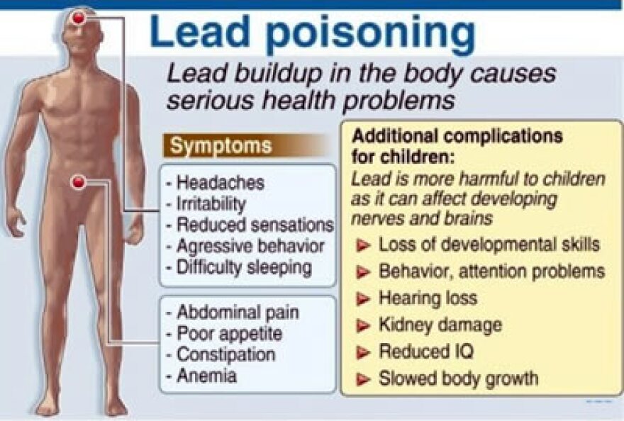 Lead Poisoning: Symptoms, Causes, Treatment and More