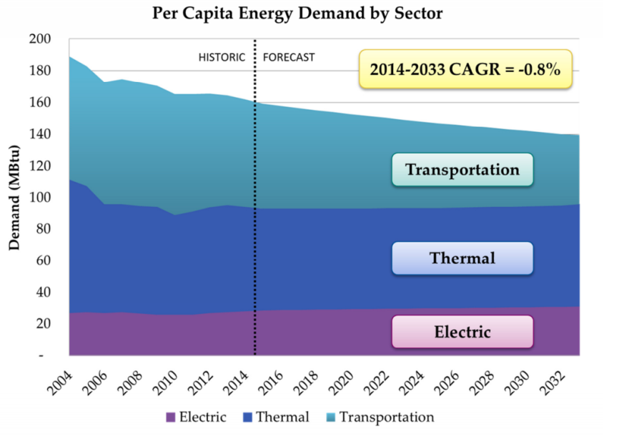per_capita_demand.png