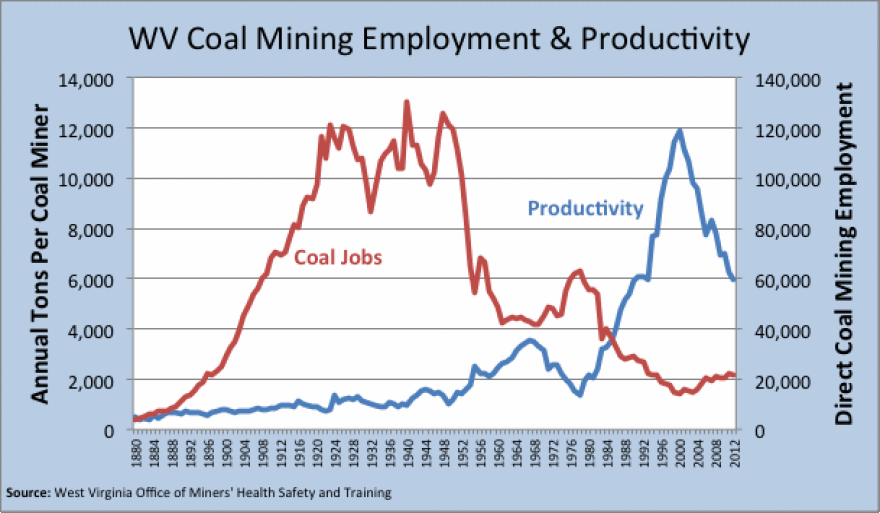 coalemployment_0.gif