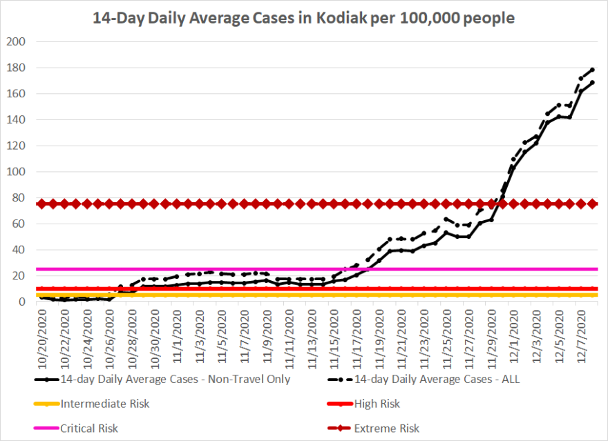Graphic by Aaren Ellsworth.