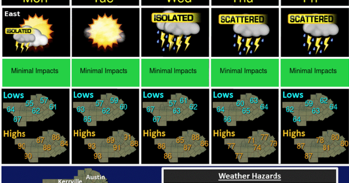 Rain chances ramp up this week for the San Antonio area | TPR