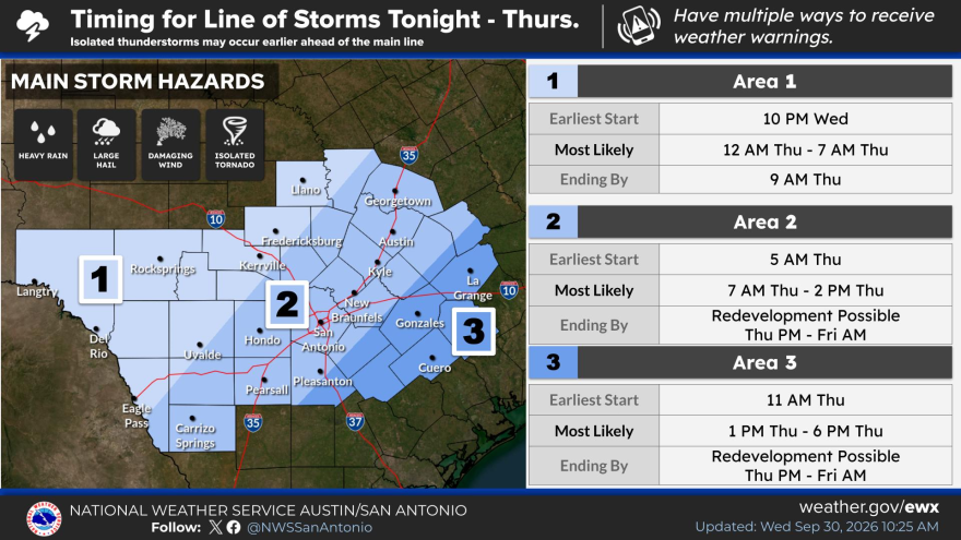 Timing for main line of storms to arrive in San Antonio