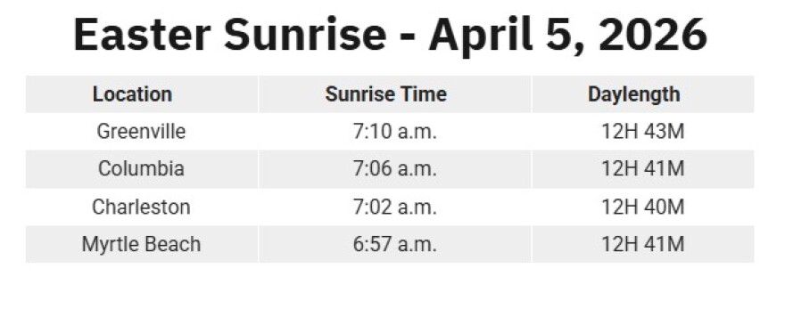 Easter sunrise times across South Carolina.