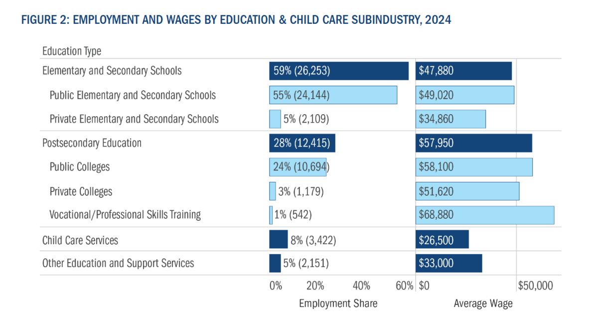 Montana schools and daycares face worker shortages amid lagging pay