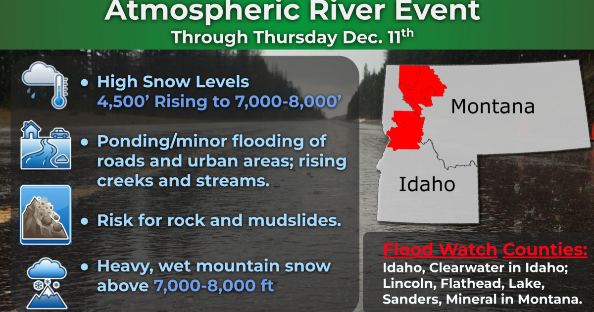 Forecasters warn of heavy rain, flood risk across western Montana