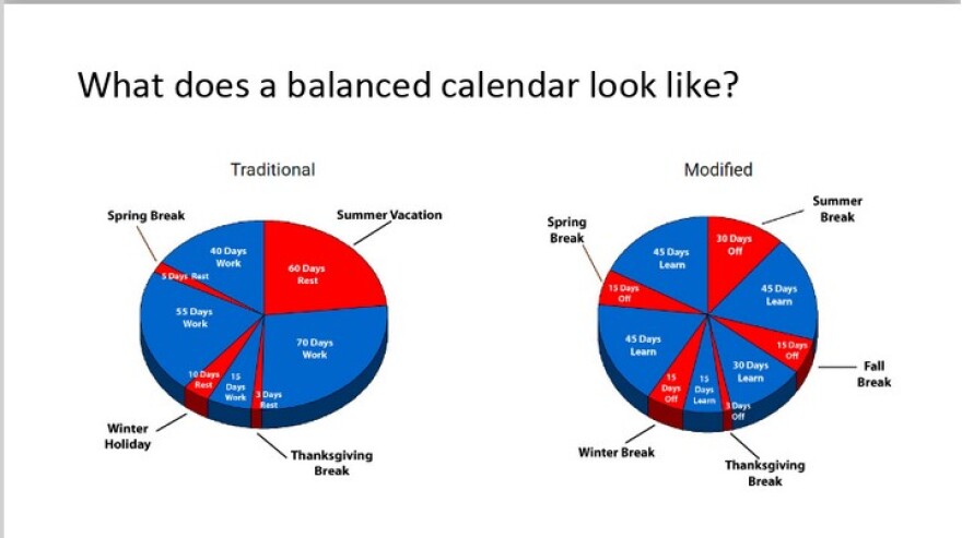 Air Conditioning Upgrades Delay Proposed Rollout Of Pps Balanced Calendar To 2022 23 Peoria Public Radio Pps Calendar 2022