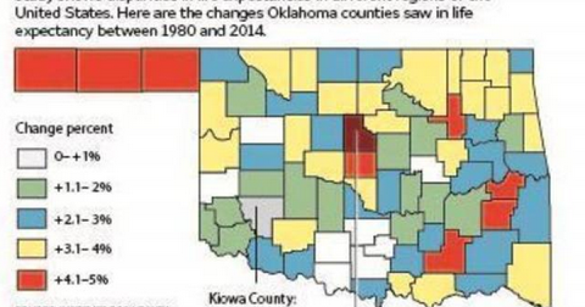 Life expectancy in Oklahoma Panhandle growing faster than in rest of ...