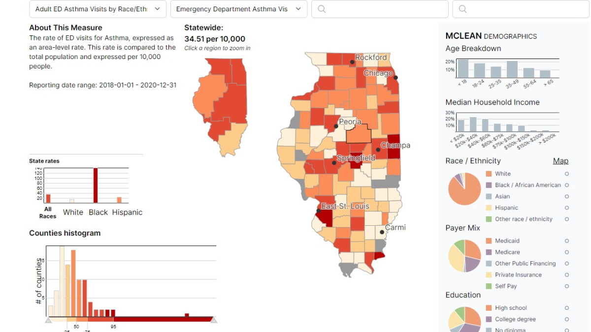 Revamped Illinois Hospital Report Card website connects transparency with quality of care - Vimarsana News