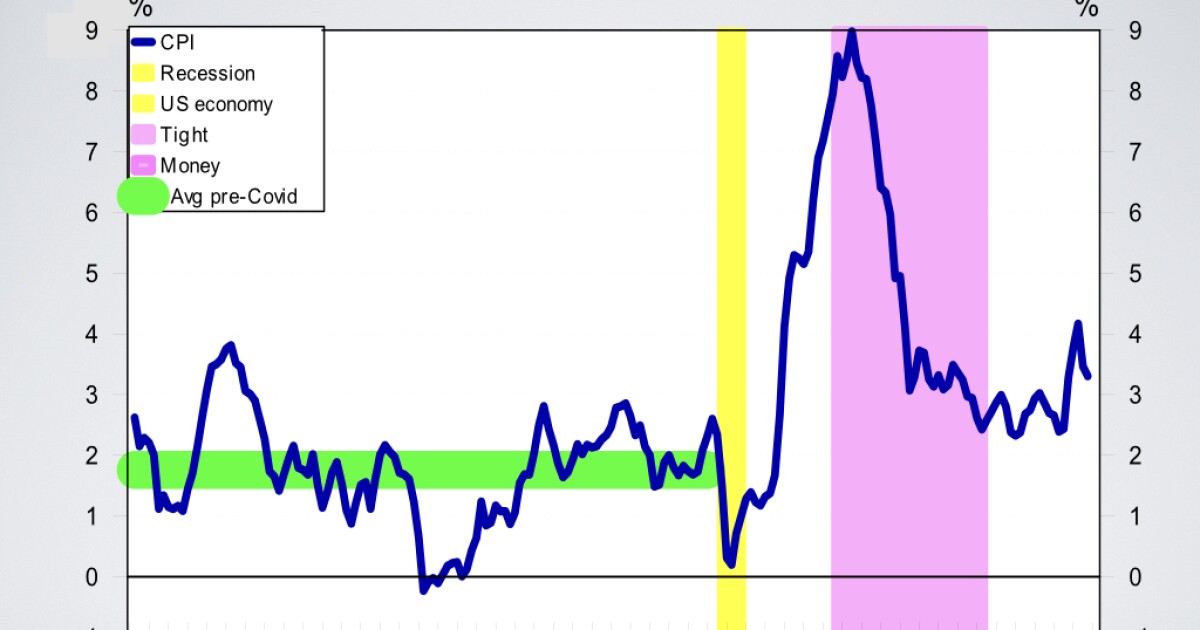Economic Pulse: Week of 8/14/26