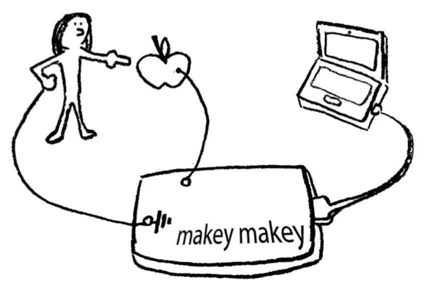 The MaKey MaKey uses basic principles of circuitry to turn any object — even an apple — into a keyboard key.