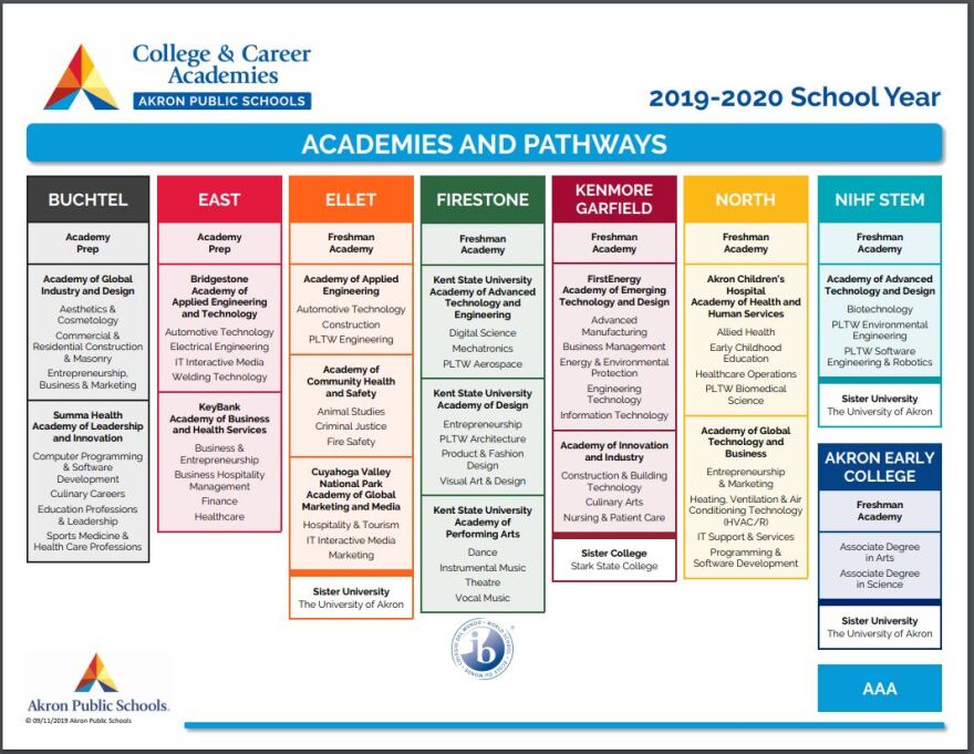 college and career academies chart