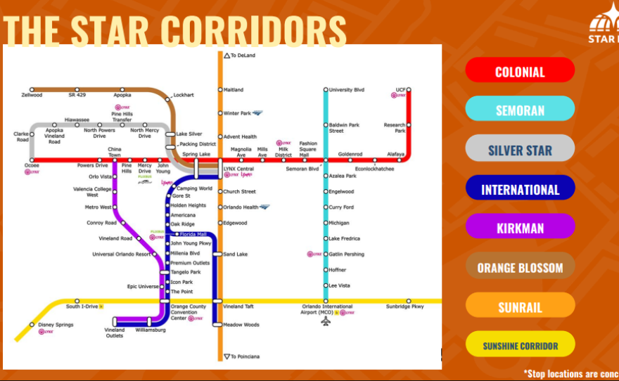 The STAR Plan creates eight corridors throughout Orange County. The plan would provide rapid transit throughout the county. STAR defines rapid transit as a transportation service that operates every 15 minutes or less and is separate from road traffic.